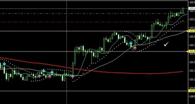 20150710 USDJPY 15分足2.jpg